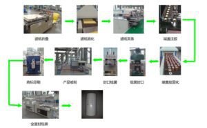 overseas truck filter supplier