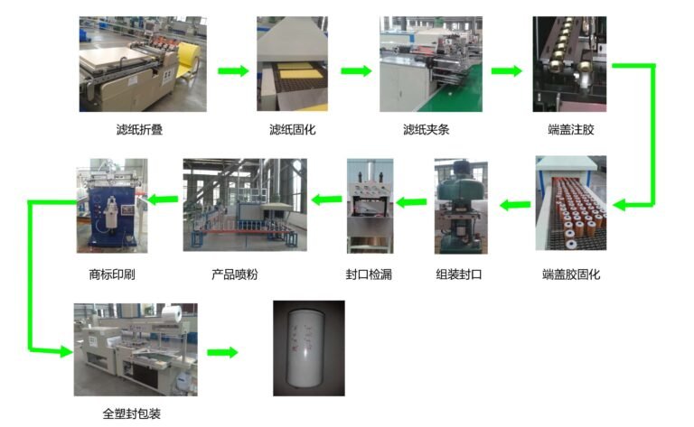 overseas truck filter supplier