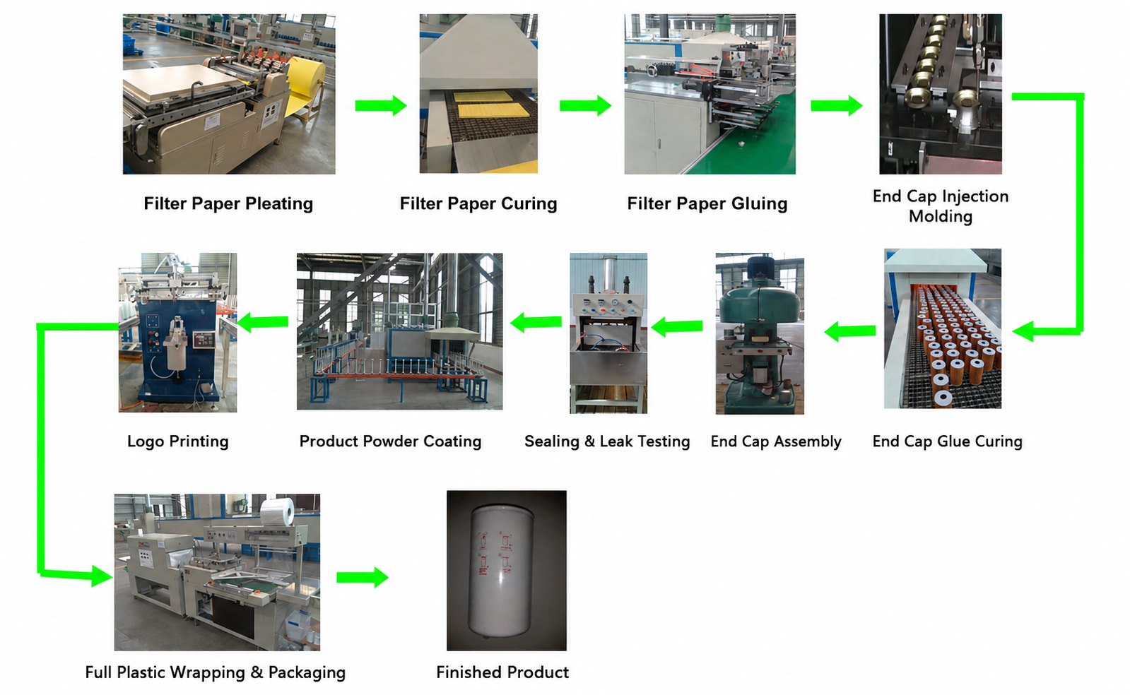 cabin air filter manufacturer